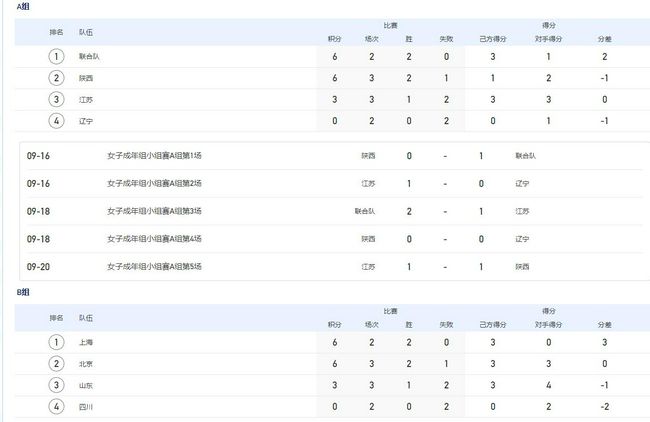 说谎的爱人2